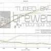dyno graph via etune