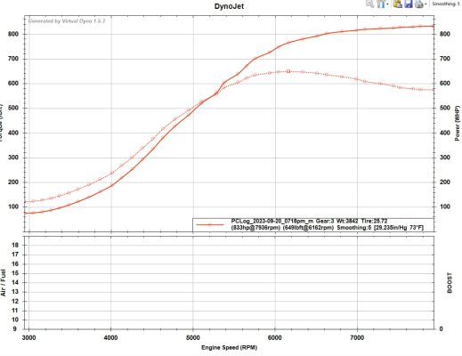 STI tuned by Brewed Motorsports E85